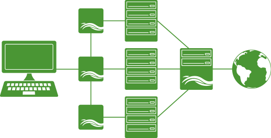 how-sharedband-bonding-solution-works